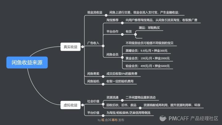 轉轉和閑魚哪個流量更大？轉轉閑魚優勢和劣勢分析