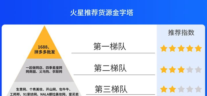 淘寶一件代發怎么發貨？關于一件代發貨源網站及渠道推薦