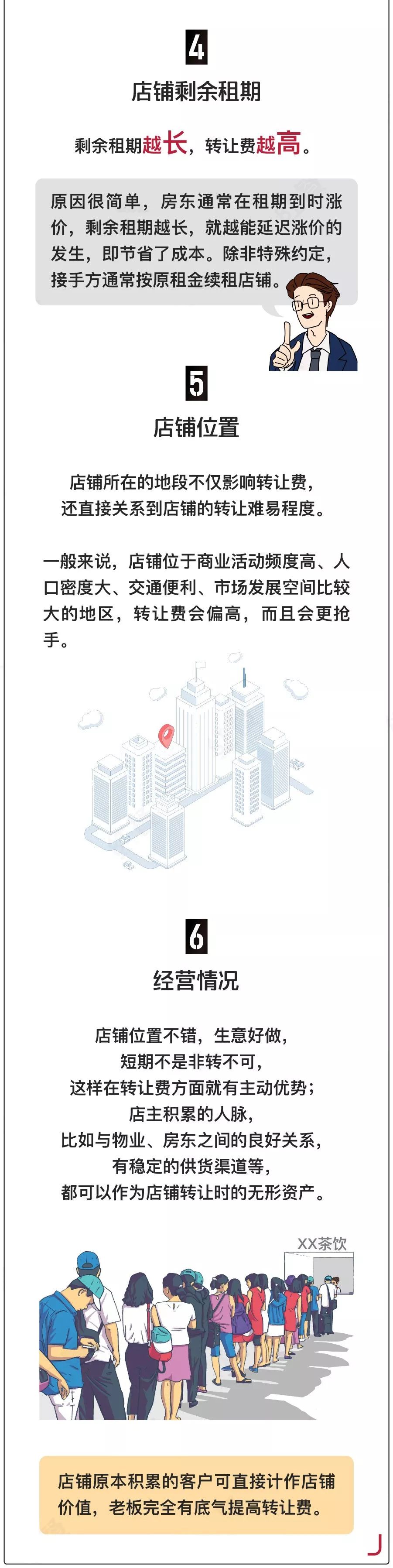 店鋪轉讓費是什么意思？接手別人的轉讓店鋪需要注意什么？