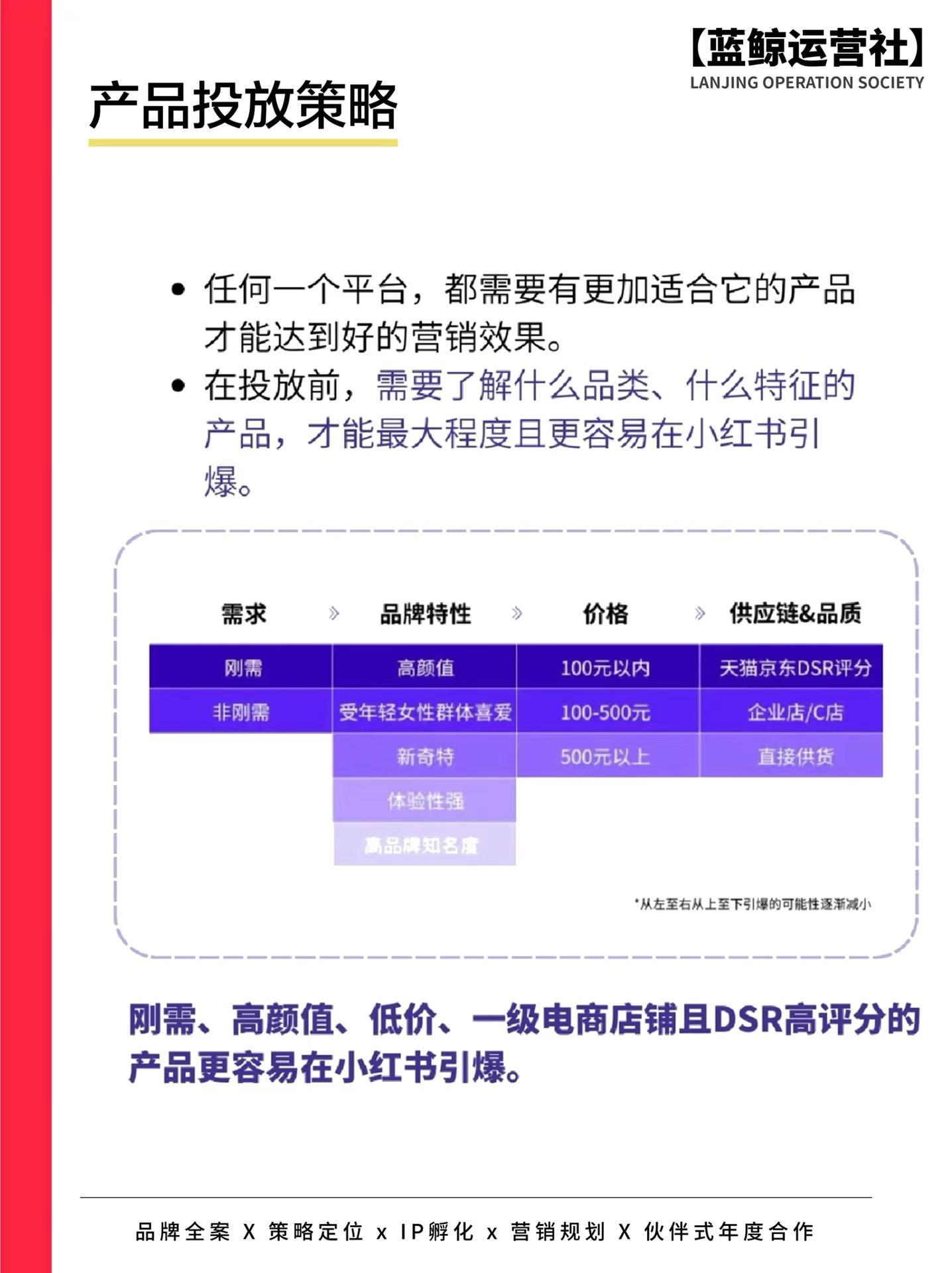 小紅書福利社是什么？小紅書給筆記引流的十大技巧