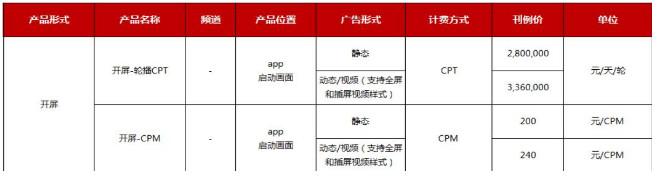 廣告點擊率怎么計算？抖店視頻廣告曝光點擊率多少才合格？
