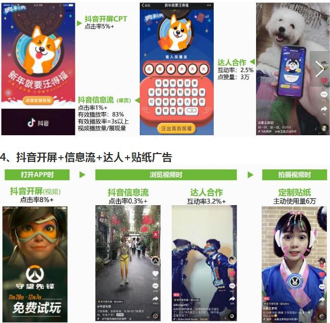 廣告點擊率怎么計算？抖店視頻廣告曝光點擊率多少才合格？