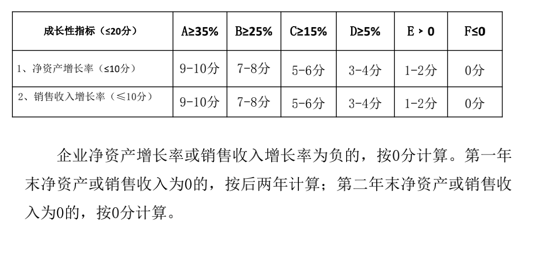 高新企業(yè)的申請條件和評定標準（申請高新企業(yè)需要具備的條件及內(nèi)容）