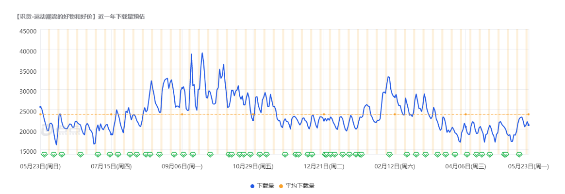 識貨和得物哪個好？識貨和得物的區別及競品分析報告