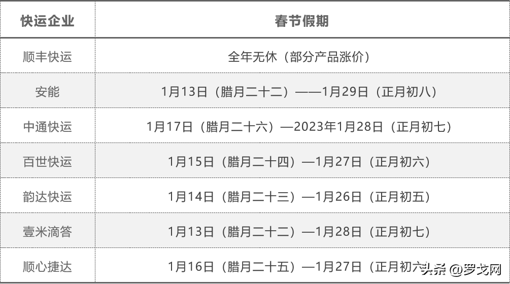 京東物流收費標準（2023各大物流收費標準表一覽）