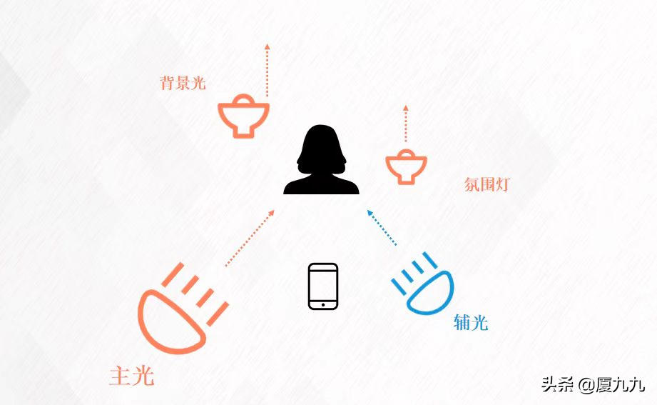 手機怎拍視頻？揭秘用手機拍攝高清有創(chuàng)意的視頻技巧