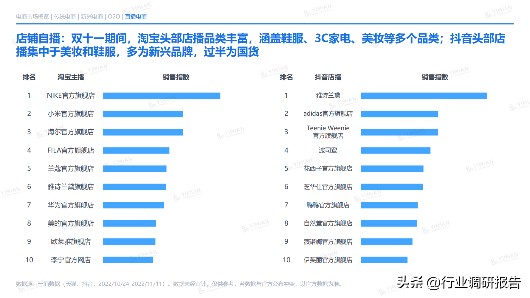 電商發(fā)展趨勢(shì)與未來(lái)前景分析（2022年電商消費(fèi)及未來(lái)消費(fèi)趨勢(shì)報(bào)告）
