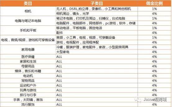 lazada注冊(cè)所需資料（新人必看的lazada平臺(tái)入駐條件及流程介紹）