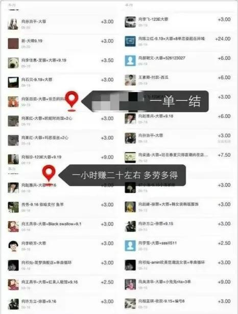 怎樣掙錢快能月入過萬？普通人可以賺錢方法每天收入2000的方法