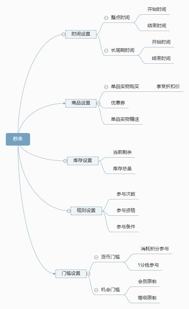 秒殺購物是什么意思？分享京東限時秒殺的十大技巧