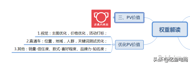 uv價值是什么意思啊？淘寶電商pv和uv的區別是什么？