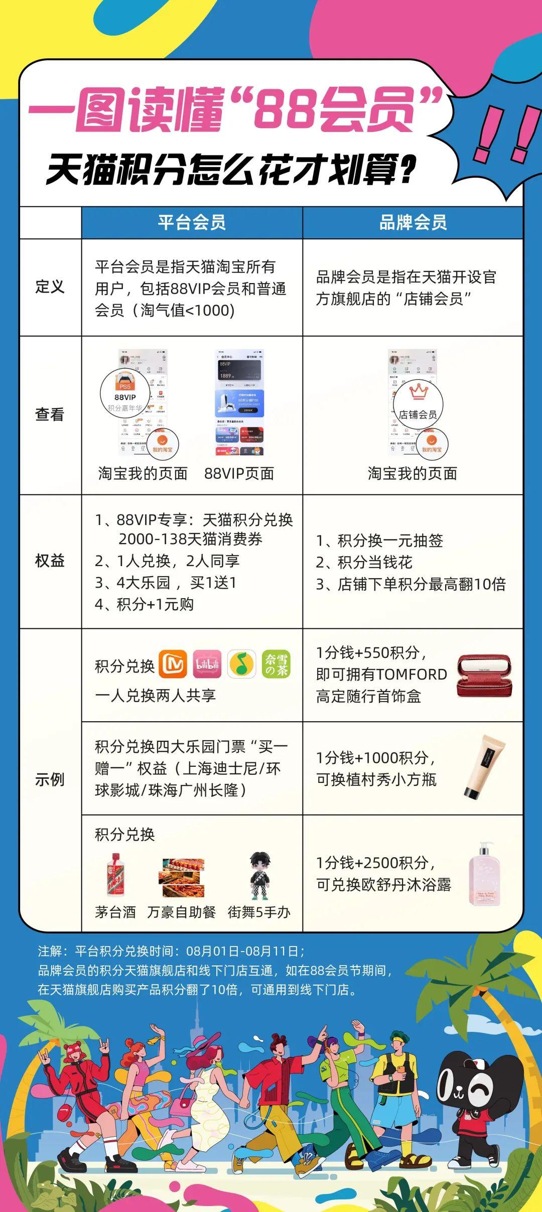 阿里88會員節(jié)是什么時候？88會員節(jié)有哪些優(yōu)惠活動