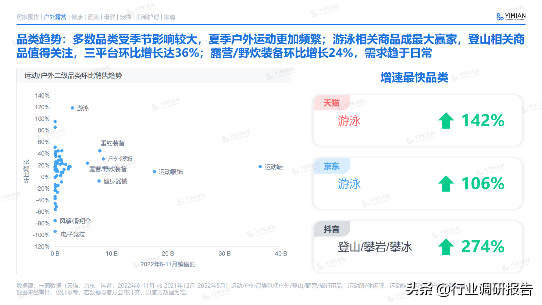 電商發(fā)展趨勢(shì)與未來(lái)前景分析（2022年電商消費(fèi)及未來(lái)消費(fèi)趨勢(shì)報(bào)告）