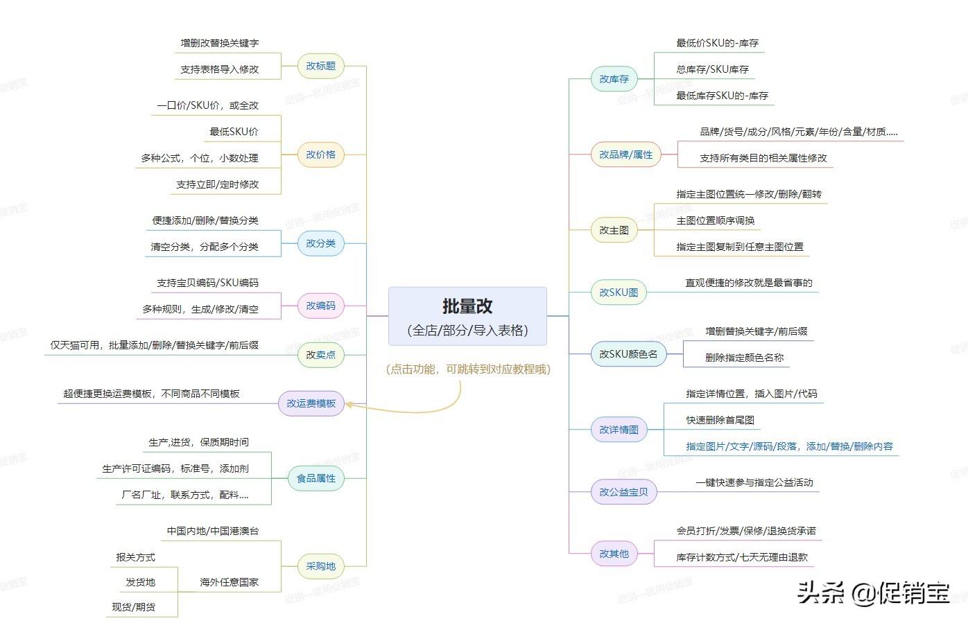 發布寶貝保存草稿在哪找？分享違規刪除寶貝重新上架的詳細流程