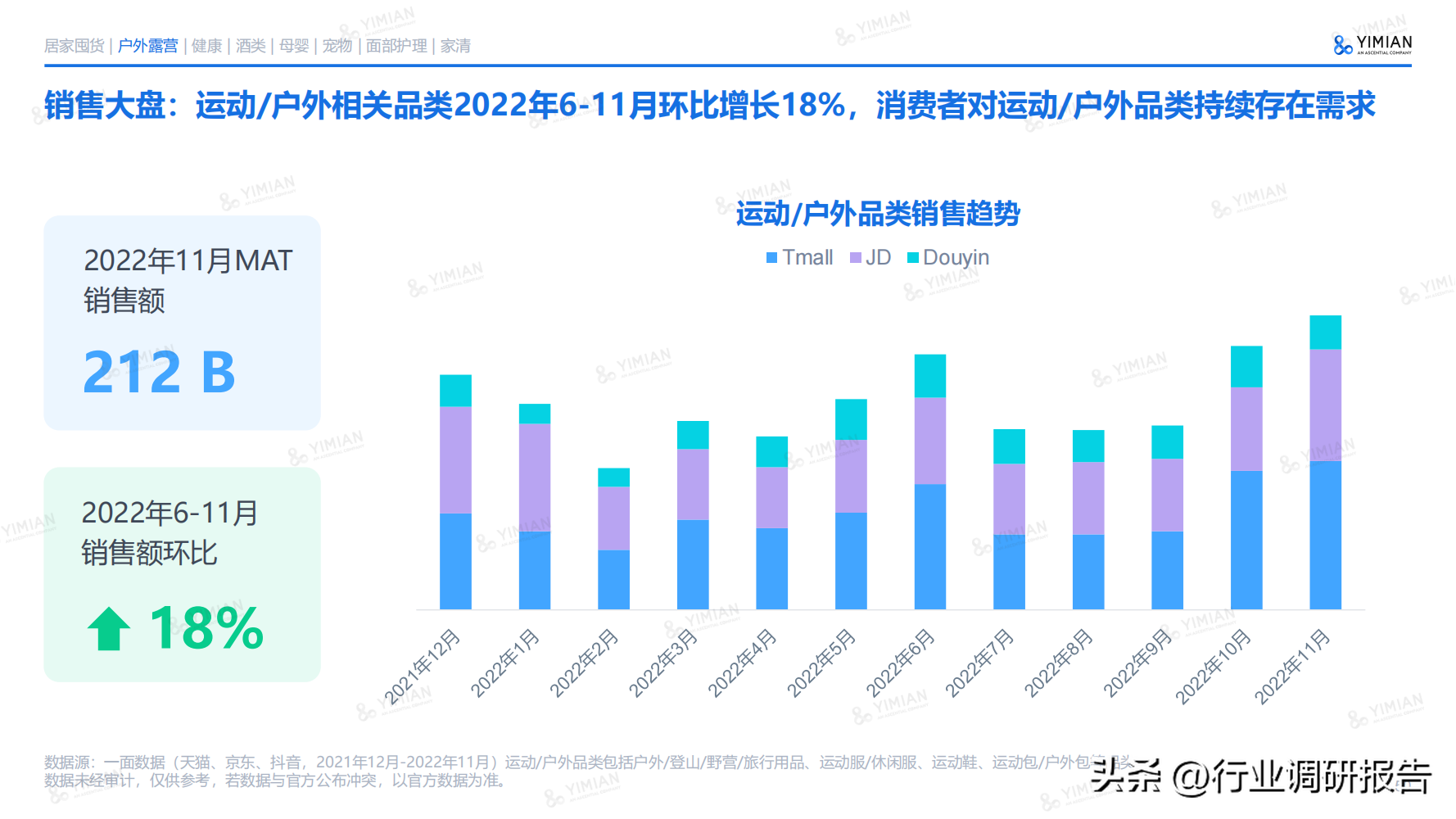 電商發(fā)展趨勢(shì)與未來(lái)前景分析（2022年電商消費(fèi)及未來(lái)消費(fèi)趨勢(shì)報(bào)告）