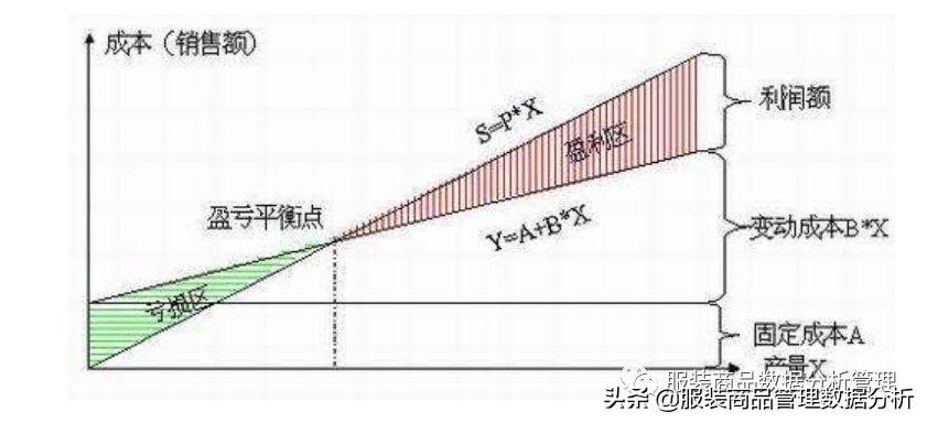商品打5折怎么算？教你產品折扣萬能公式及損益計算法