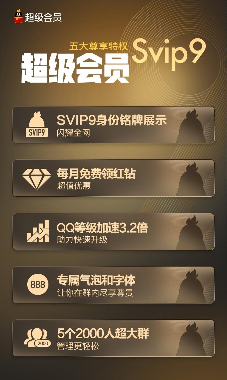 QQ里的svip有什么用處？QQ里SVIP的隱藏功能介紹及特權(quán)福利解析