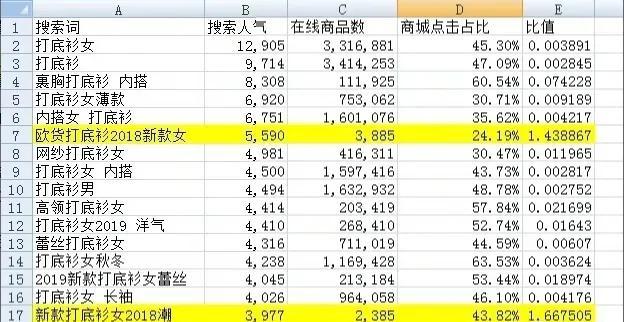 網上怎么開店賣產品？新手開淘寶網店的啟動金準備及注意事項