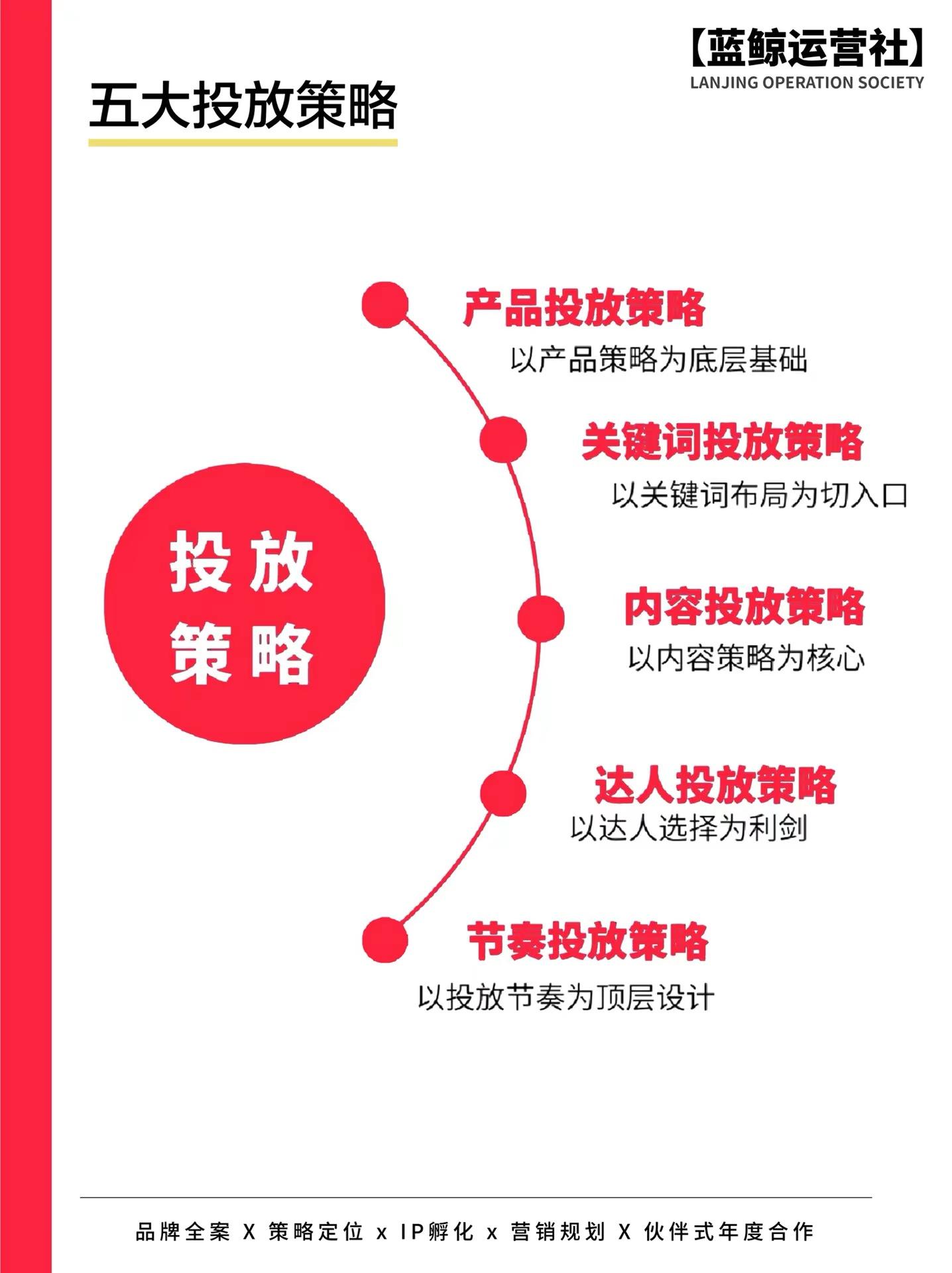 小紅書福利社是什么？小紅書給筆記引流的十大技巧