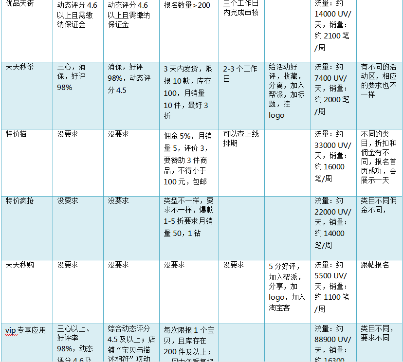 淘畫(huà)報(bào)在哪里？淘寶海報(bào)展示方式及流程介紹