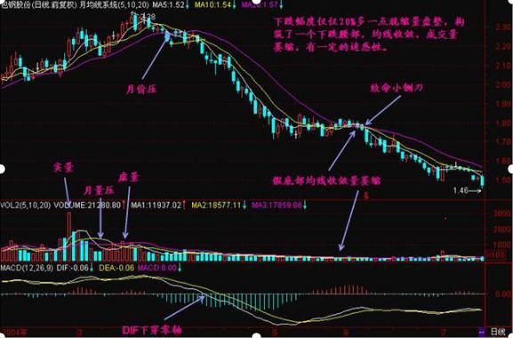 無量下跌意味著什么意思？個股無量上漲意味著后市怎樣？