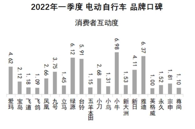 鳳凰牌電動車質(zhì)量好不好？國產(chǎn)電動車質(zhì)量最好排名前十推薦