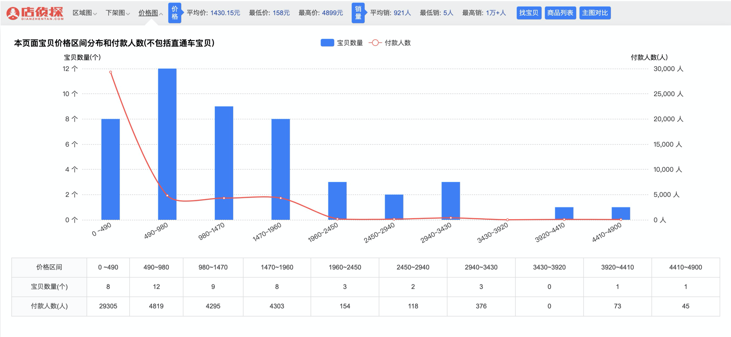 店偵探插件怎么安裝？店偵探插件下載使用詳細(xì)教程圖一覽
