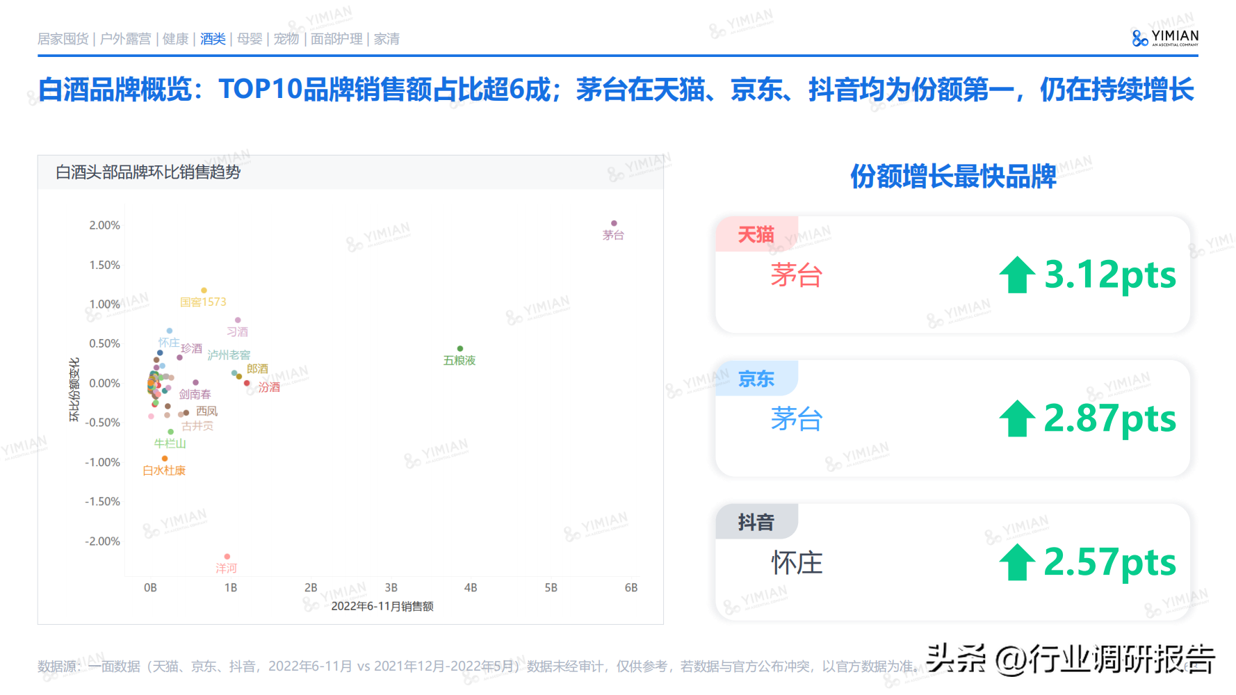 電商發(fā)展趨勢(shì)與未來(lái)前景分析（2022年電商消費(fèi)及未來(lái)消費(fèi)趨勢(shì)報(bào)告）