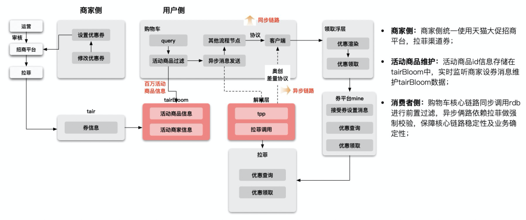 淘寶收藏夾在哪里找到？淘寶購(gòu)物車移入收藏夾的方法是什么？