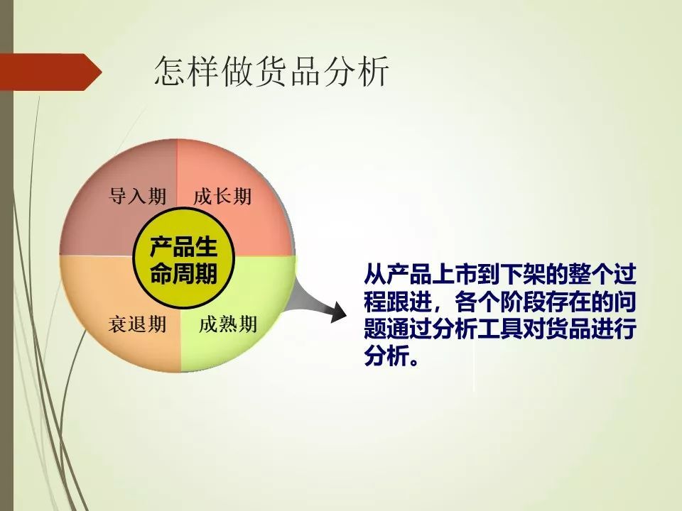 貨品管理的五個要點是什么？零售貨品管理的重要性及制度管理
