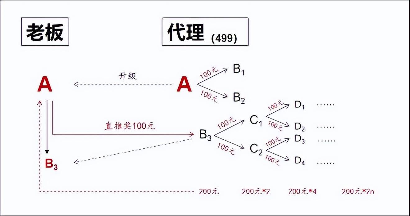 小程序商城怎么推廣引流？常見的小程序商城背后的運營模式及套路