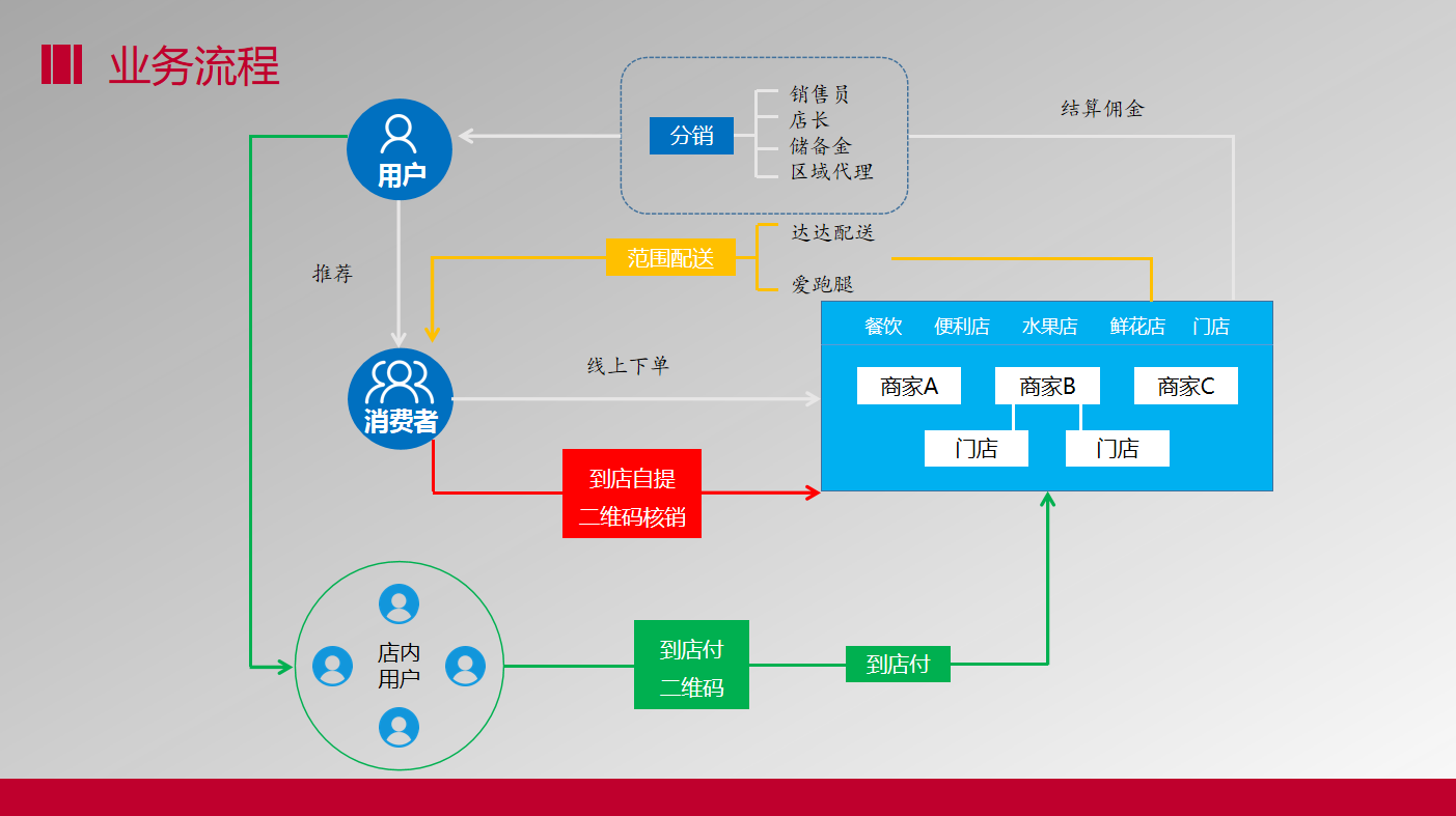 o2o模式是什么意思啊？關(guān)于o2o商業(yè)營(yíng)銷模式的發(fā)展過程介紹