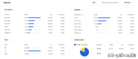 淘寶搜索引擎的工作原理？2023淘寶搜索引擎規則表一覽