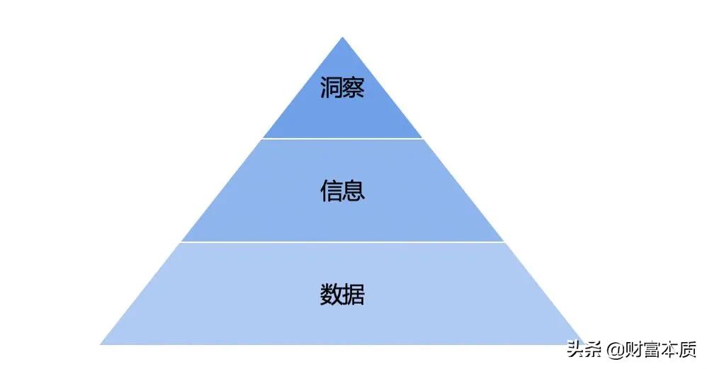 市場洞察包括哪些方面？市場洞察能力和分析能力的區別是什么？