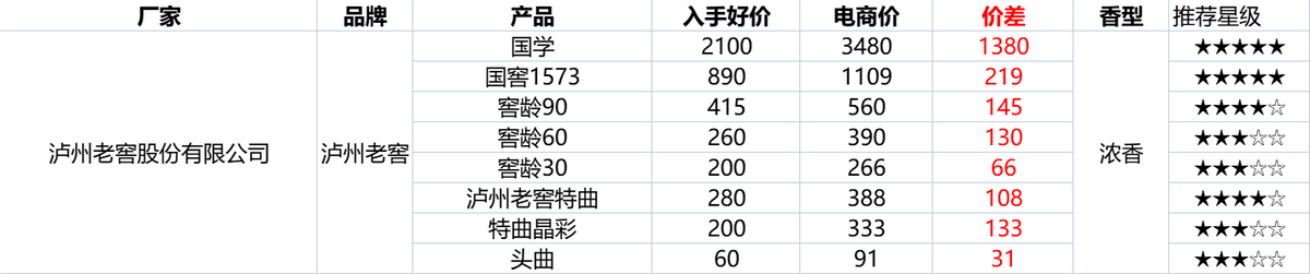 雙十二淘寶活動什么時候開始？淘寶雙十二2022滿減活動介紹