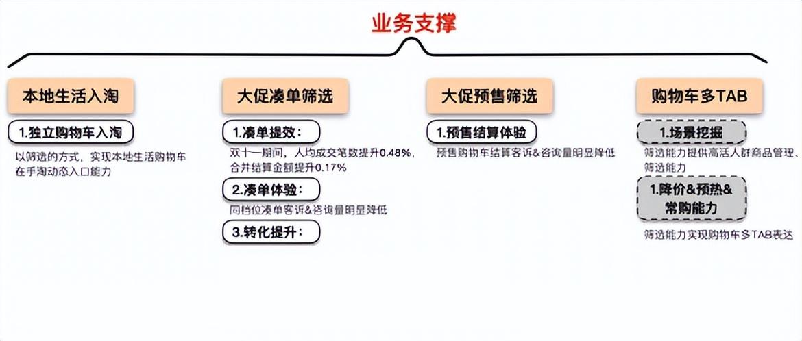 淘寶收藏夾在哪里找到？淘寶購(gòu)物車移入收藏夾的方法是什么？