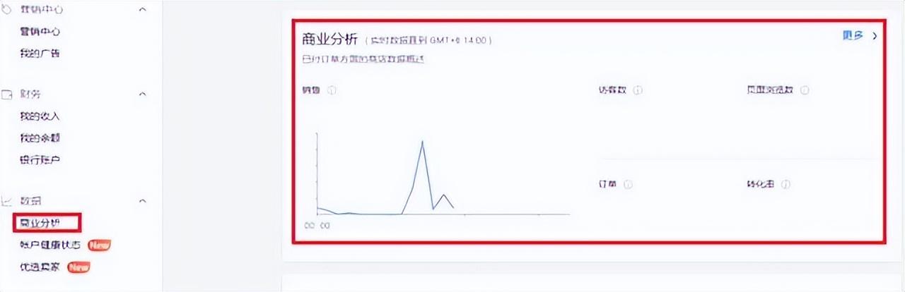 后臺數據分析怎么看？電商平臺蝦皮運營的數據查看辦法介紹