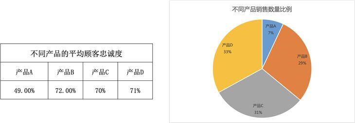 銷售分析下降原因？解析銷售數據下降的原因及解決措施