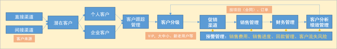 crm運營是什么意思？電商客戶管理系統crm的含義及作用介紹