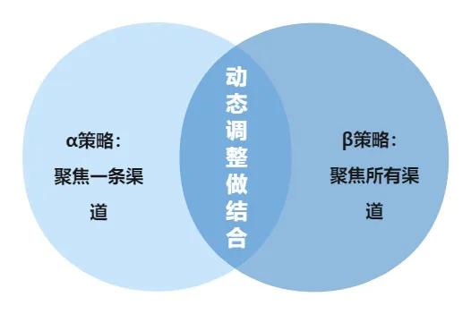 產品怎樣推廣有效？產品的推廣策略及手段有哪些？