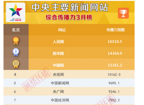 艾瑞數據網官網（2023艾瑞數據查詢流程及操作方式詳解）