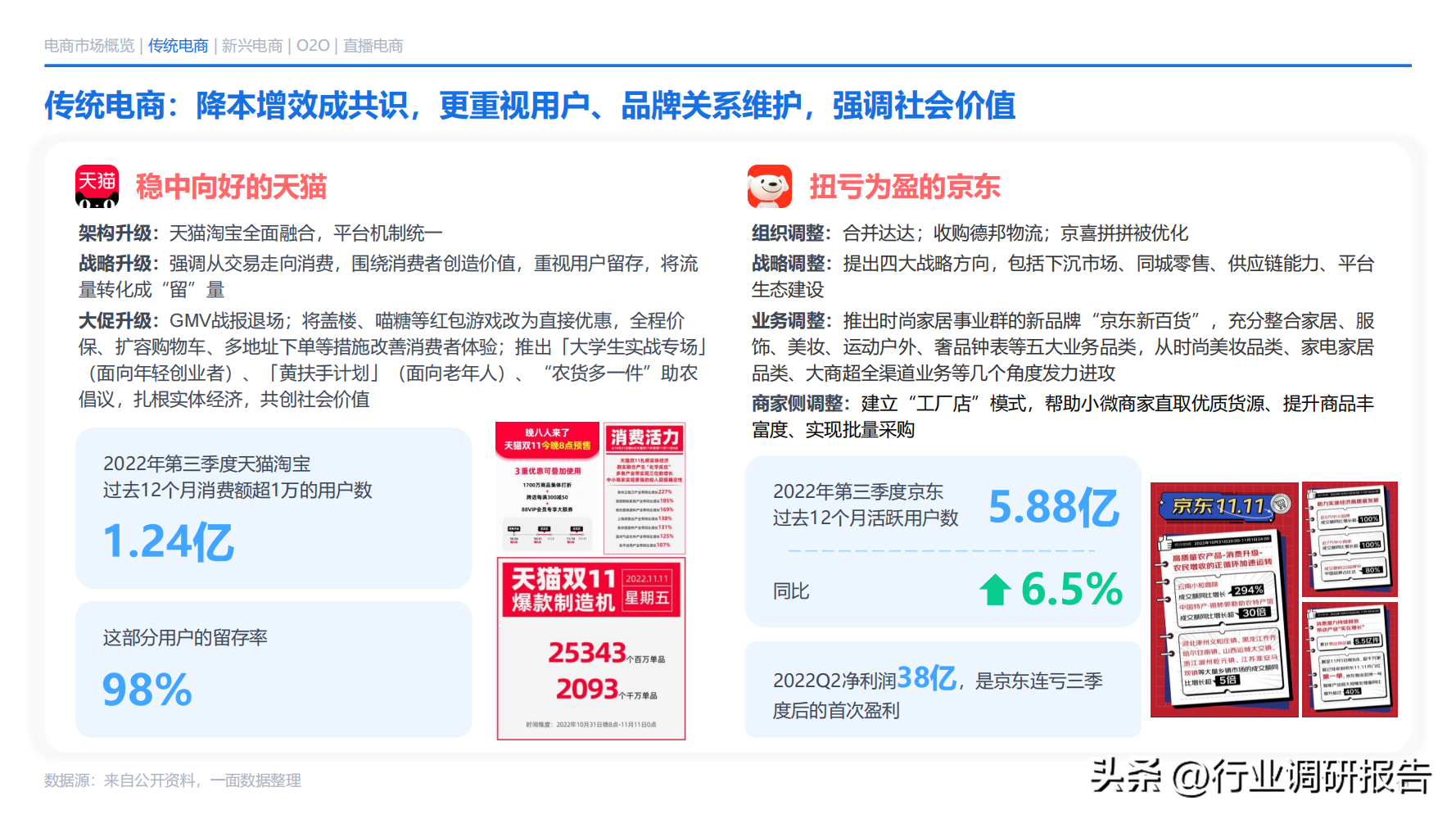 電商發(fā)展趨勢(shì)與未來(lái)前景分析（2022年電商消費(fèi)及未來(lái)消費(fèi)趨勢(shì)報(bào)告）