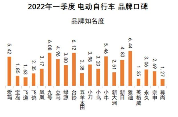 鳳凰牌電動車質(zhì)量好不好？國產(chǎn)電動車質(zhì)量最好排名前十推薦