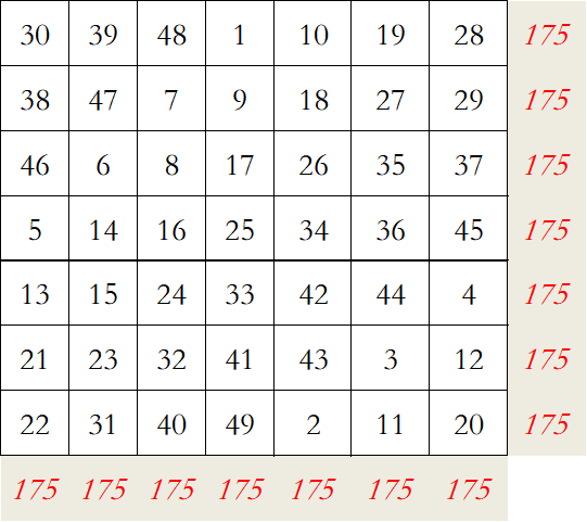 怎么看懂九宮圖?9個(gè)九宮格數(shù)字填寫規(guī)律是什么？