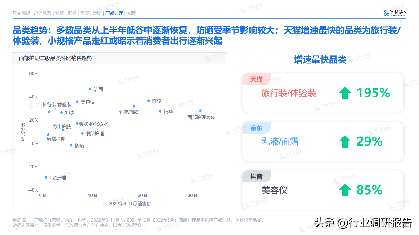 互聯網電商行業未來趨勢（2022年電商消費回顧及未來消費趨勢）