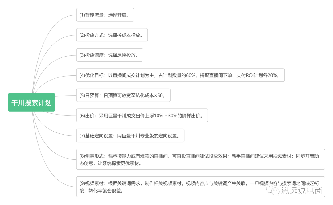運營方案怎么做?抖音直播運營的技巧及清晰的撰寫思路