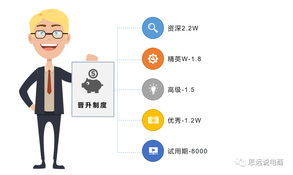 運營方案怎么做?抖音直播運營的技巧及清晰的撰寫思路