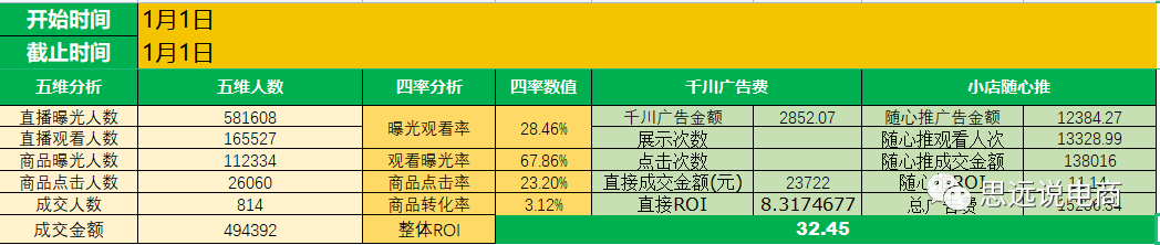 運營方案怎么做?抖音直播運營的技巧及清晰的撰寫思路