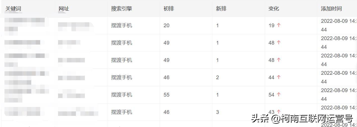 推廣關鍵詞優化怎么做？網站站內關鍵詞優化流程與技巧