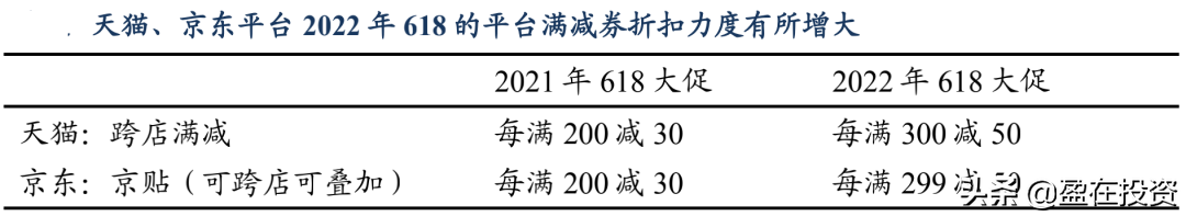 66大促什么時候？淘寶年中大促活動時間表一覽